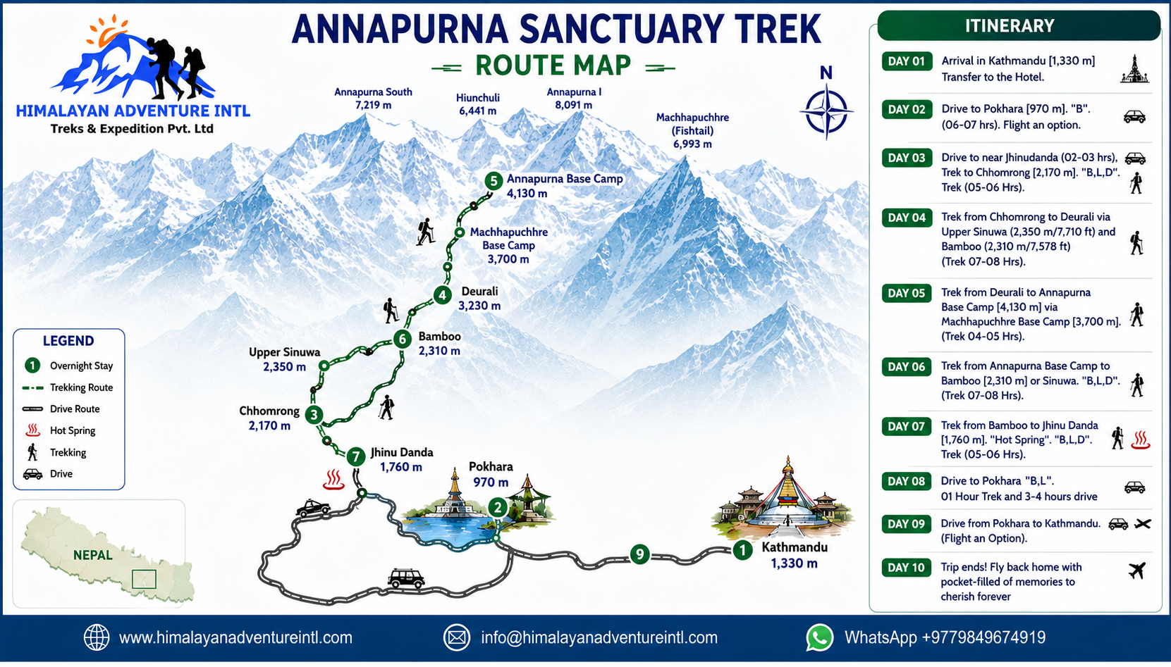 Annapurna Sanctuary Trek route map